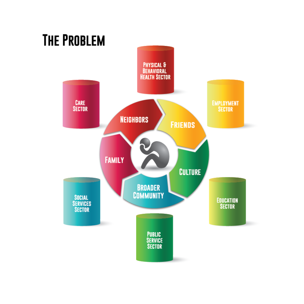 The Problem - Infographic